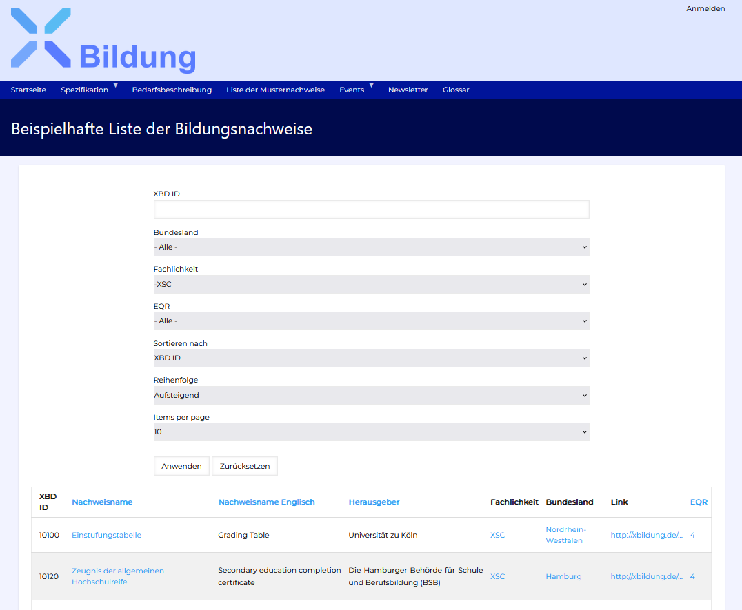 Liste der Musternachweise