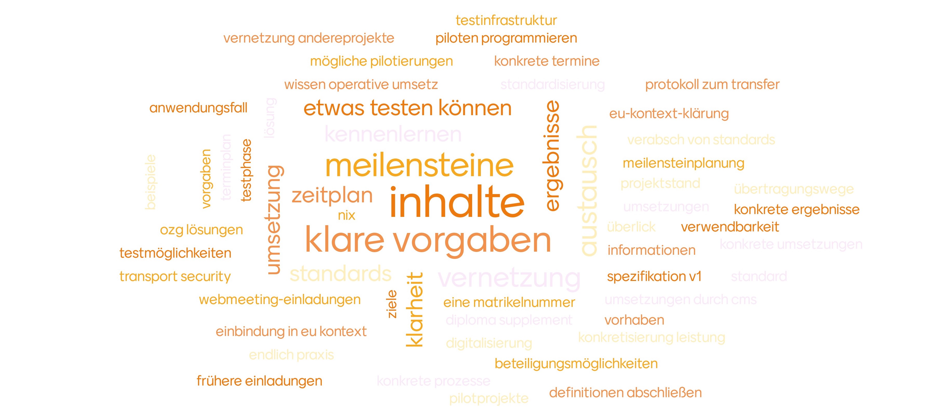 Workshop Wordcloud